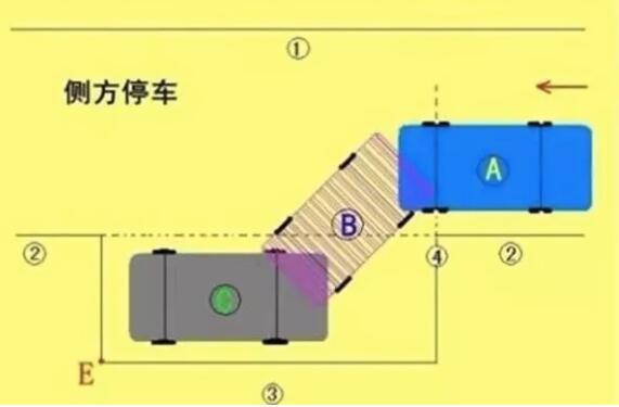 停車老是停不好有什么好的方法？這幾種方法您一定要學(xué)會！